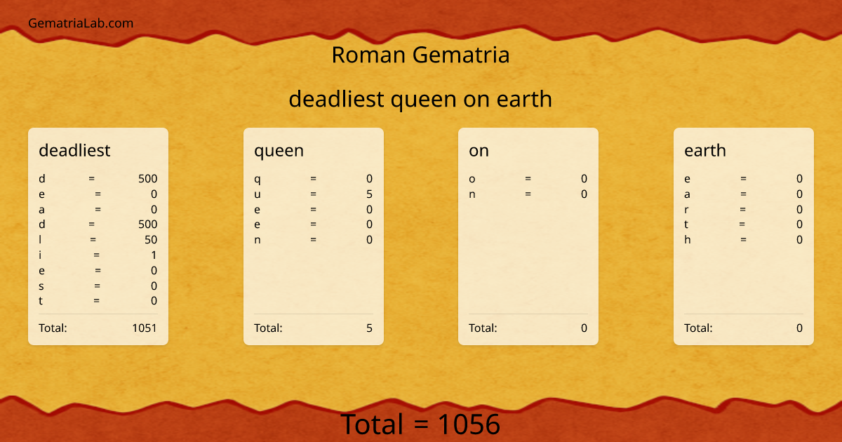 deadliest queen on earth in roman Gematria